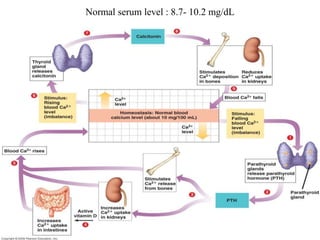 Normal serum level : 8.7- 10.2 mg/dL
 