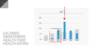 Michael
CALORIES 
SWEETENERS 
HEALTH FOOD 
HEALTH EATING
 