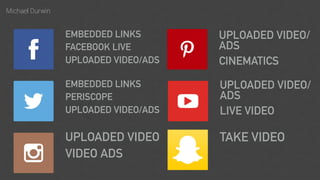 Michael Durwin
EMBEDDED LINKS
FACEBOOK LIVE
UPLOADED VIDEO/ADS
EMBEDDED LINKS
PERISCOPE
UPLOADED VIDEO/ADS
UPLOADED VIDEO
VIDEO ADS
UPLOADED VIDEO/
ADS
CINEMATICS
UPLOADED VIDEO/
ADS
LIVE VIDEO
TAKE VIDEO
 
