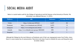 SOCIAL MEDIA AUDIT
Platform URL Followers Average Weekly Posts
Twitter https://twitter.com/UFCALS 2,437 30
Facebook https://www.facebook.com/UFCALS 5,373 13
Instagram https://www.instagram.com/ufcals/ 907 2
LinkedIn https://www.linkedin.com/groups/3822502 290 0
Snapchat ufcals 105 1
Although the College has the most followers on Facebook, most of their user engagement comes from Twitter, where
there is a more steady line of communication. There have only been 3 post to LinkedIn this year, and Snapchat could
be better utilized.
Below is a social media audit for the College of Agricultural and Life Sciences at the University of Florida. This
information was collected February 14, 2016.
4
 