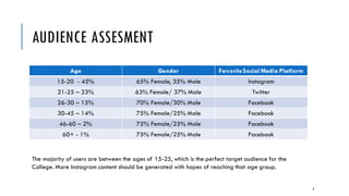 AUDIENCE ASSESMENT
Age Gender FavoriteSocial Media Platform
15-20 - 45% 65% Female, 35% Male Instagram
21-25 – 23% 63% Female/ 37% Male Twitter
26-30 – 15% 70% Female/30% Male Facebook
30-45 – 14% 75% Female/25% Male Facebook
46-60 – 2% 75% Female/25% Male Facebook
60+ - 1% 75% Female/25% Male Facebook
The majority of users are between the ages of 15-25, which is the perfect target audience for the
College. More Instagram content should be generated with hopes of reaching that age group.
6
 