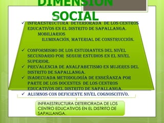DIMENSION
SOCIALEducación:
 infraestructura Deteriorada de los centros
educativos en el distrito de Sapallanga.
Mobiliarios
Iluminación, material de construcción.
 Conformismo de los estudiantes del nivel
secundario por seguir estudios en el nivel
superior.
 Prevalencia de analfabetismo en mujeres del
distrito de Sapallanga.
 Inadecuada metodología de enseñanza por
parte de los docentes de los centros
educativos del distrito de Sapallanga.
 Alumnos con deficiente nivel cognoscitivo.
INFRAESTRUCTURA DETERIORADA DE LOS
CENTRO EDUCATIVOS EN EL DISTRITO DE
SAPALLANGA.
 