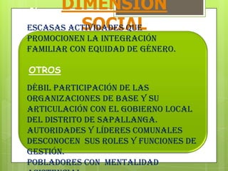 DIMENSION
SOCIAL
Género
Escasas actividades que
promocionen la integración
familiar con equidad de género.
OTROS
Débil participación de las
organizaciones de base y su
articulación con el gobierno local
del distrito de Sapallanga.
Autoridades y líderes comunales
desconocen sus roles y funciones de
gestión.
Pobladores con mentalidad
 