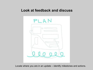 Look at feedback and discuss




Locate where you are in an update – identify milestones and actions.
 