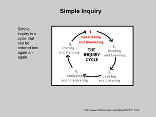 Simple Inquiry

Simple
inquiry is a
cycle that
can be
entered into
again an
again.




                       http://www.indiana.edu/~irap/phase1/intro1.html
 