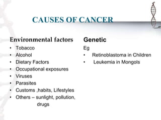 CAUSES OF CANCER
Environmental factors

Genetic

•
•
•
•
•
•
•
•

Eg
• Retinoblastoma in Children
•
Leukemia in Mongols

Tobacco
Alcohol
Dietary Factors
Occupational exposures
Viruses
Parasites
Customs ,habits, Lifestyles
Others – sunlight, pollution,
drugs

 
