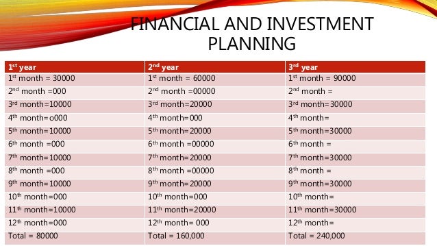 Candle business plan pdf image