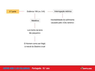 3.ª parte Interrogação retóricaEstância 106 (vv. 5-8)
Inevitabilidade do sofrimento
causado pelo «Céu sereno»
Metáfora
«um bicho da terra
tão pequeno»
O Homem como ser frágil,
à mercê do Destino cruel
 