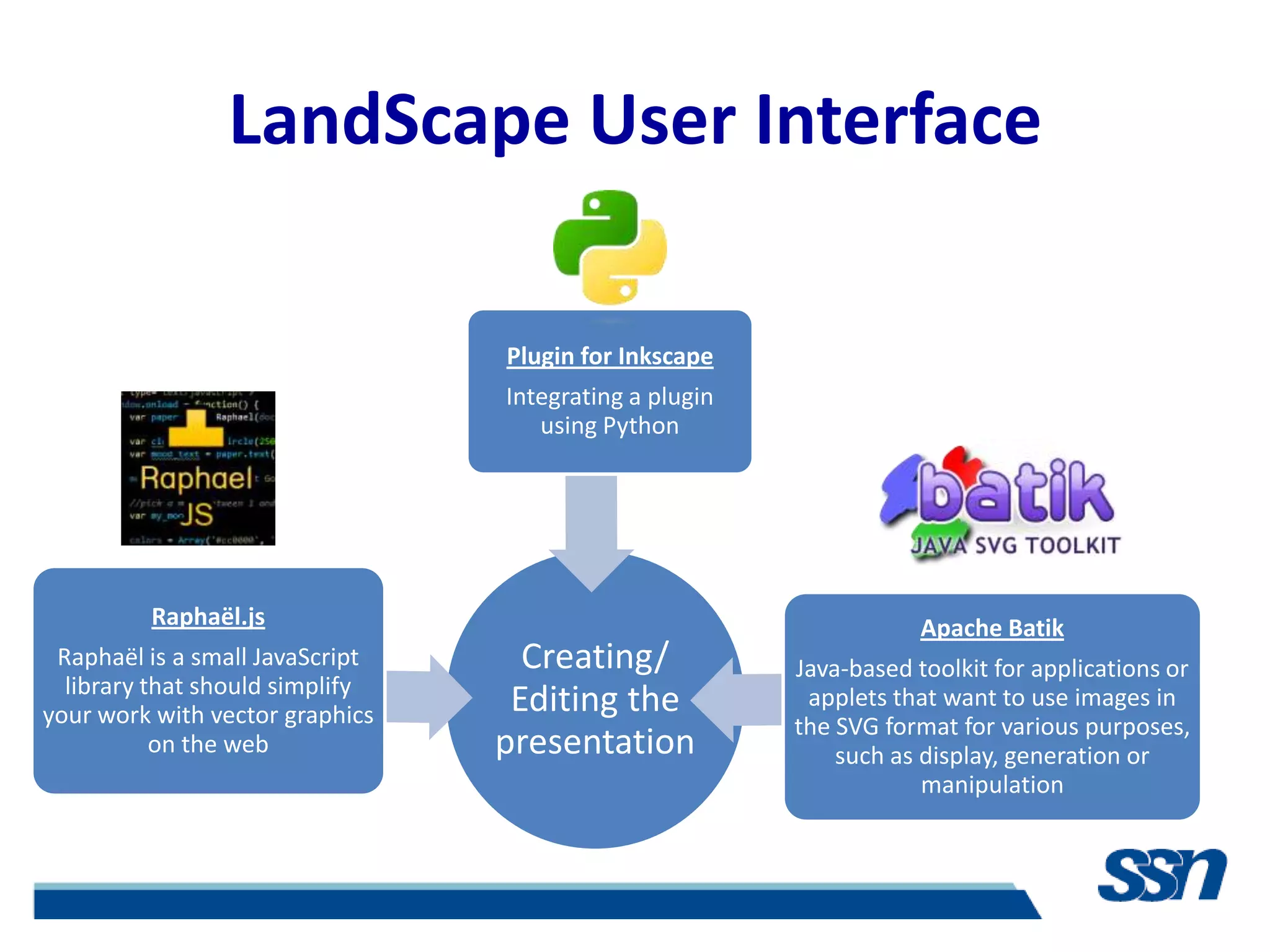 LandScape User Interface

                                 Plugin for Inkscape
                                 Integrating a plugin
                                    using Python




         Raphaël.js                                                 Apache Batik
 Raphaël is a small JavaScript     Creating/            Java-based toolkit for applications or
  library that should simplify
your work with vector graphics    Editing the            applets that want to use images in
                                                        the SVG format for various purposes,
           on the web            presentation               such as display, generation or
                                                                    manipulation
 