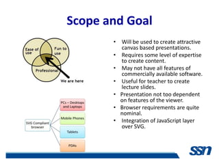 Scope and Goal
       • Will be used to create attractive
         canvas based presentations.
       • Requires some level of expertise
         to create content.
       • May not have all features of
         commercially available software.
       • Useful for teacher to create
         lecture slides.
       • Presentation not too dependent
         on features of the viewer.
       • Browser requirements are quite
         nominal.
       • Integration of JavaScript layer
         over SVG.
 