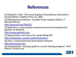 References
*1+ Edward R. Tufte, “The Visual Display of Quantitative Information”,
Second Edition, Graphics Press LLC, 2001.
*2+ W3C Recommendations, “Scalable Vector Graphics (SVG) 1.1”
(Second Edition)
http://www.w3.org/TR/SVG/
[3] Raphael.js, a cross-browser JavaScript library for drawing vector
graphics on websites
http://www.raphaeljs.com
[4] Apache Batik, Java classes for manipulating SVG
http://xmlgraphics.apache.org/batik/javadoc/
[5] Prezi, a cloud based SaaS presentation software
http://www.prezi.com
[6] Taymjong Bah, “Inkscape guide to a vector drawing program”, Third
Edition, Prentice Hall
 
