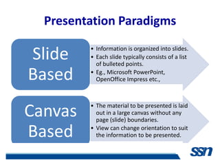 Presentation Paradigms

Slide    • Information is organized into slides.
         • Each slide typically consists of a list
           of bulleted points.

Based    • Eg., Microsoft PowerPoint,
           OpenOffice Impress etc.,




Canvas   • The material to be presented is laid
           out in a large canvas without any
           page (slide) boundaries.

Based    • View can change orientation to suit
           the information to be presented.
 