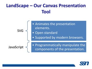 LandScape – Our Canvas Presentation
               Tool

              • Animates the presentation
                elements.
      SVG
              • Open standard
              • Supported by modern browsers.

              • Programmatically manipulate the
 JavaScript
                components of the presentation.
 