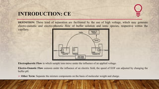INTRODUCTION: CE
DEFINITION: These kind of separation are facilitated by the use of high voltage, which may generate
elect...