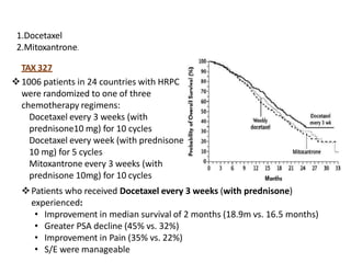 1.Docetaxel
2.Mitoxantrone.
TAX 327
1006 patients in 24 countries with HRPC
were randomized to one of three
chemotherapy regimens:
Docetaxel every 3 weeks (with
prednisone10 mg) for 10 cycles
Docetaxel every week (with prednisone
10 mg) for 5 cycles
Mitoxantrone every 3 weeks (with
prednisone 10mg) for 10 cycles
Patients who received Docetaxel every 3 weeks (with prednisone)
experienced:
• Improvement in median survival of 2 months (18.9m vs. 16.5 months)
• Greater PSA decline (45% vs. 32%)
• Improvement in Pain (35% vs. 22%)
• S/E were manageable
 