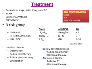 Treatment
• Depends on stage, patient's age and GC
• EARLY
• LOCALLY ADVANCED
• METASTATIC
• 3 risk group
Stage Initial PSA GS
– LOW RISK T1 –T2a <10 ng/ml ≤ 6
– INTERMEDIATE RISK Bulky T2b 10- 20 7
– HIGH RISK ≥ T2c >20 8-10
(D'Amico et al)
• Localized disease
– Observation
– Radical radiotherapy
– Radical prostatectomy
– Cryoablation
oLocally advanced disease
•Radical radiotherapy
•Hormonal therapy
oMetastatic disease
•Palliative RT
•Hormonal therapy
STAGE
PSA
GLEASONS SCORE
 