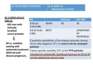  WATCHFULWAITING  RADICAL
PROSTATECTOMY
RR 348 (AS) 347 (RP)
0.56 (CI-
0.36-0.88)
DEATH 50 30
0.6 (CI-0.42-
0.86)
METS LOWERRISK
OF
METASTASIS
Cumulative probability of developing metastatic disease
10 yrs after diagnosis 25% in conservatively managed
patients.
Cancer specific mortality 25% in the WWpatients.
Absolute & statistically significant increase in OS at 10
yrs for patients in surgery arm.
SCANDINAVIAN
TRIAL
695 men with
clinically
localized
cancer prostate
RP vs. watchful
waiting with
systematic treatment
deferred until
disease progresses.
 