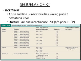 SEQUELAE OF RT
• 3DCRT/ IMRT
• Acute and late urinary toxicities similar, grade 3
hematuria-0.5%
• Stricture -4% and incontinence- 2% (h/o prior TURP)
 