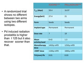 IODINE125 PALLADIUM103
T1/2 (days) 59.4 16.97
Energy(keV) 27.4 21
Form Seeds Seeds
Implant type Permanent Permanent
Dose rate 7 19
Mean 0.42 1.3
activity/seed
Monotherapy 145Gy mPD 125Gy mPD
dose
+EBRT dose 110Gy mPD 100Gy mPD
TVL(mm) Pb 0.01 0.03
• A randomized trial
shows no different
between two arms
using two different
isotopes.
• Pd induced radiation
prostatitis is higher
than I 125 but it also
recover sooner than
that.
 