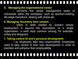 >> 0 >> 1 >> 2 >> 3 >> 4 >>
6. Managing 'boundary less' careers
– refers to skills needed by workers whose
employment is beyond the boundaries of a single
organisation, a work style common among, for example,
artists and designers.
5. Managing the organizational career
– concerns the career management tasks of
individuals within the workplace, such as decision-making,
life-stage transitions, dealing with stress etc.
7. Taking control of one's personal development
– as employers take less responsibility, employees
need to take control of their own development in order to
maintain and enhance their employability.
 