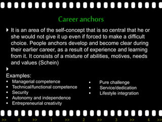 >> 0 >> 1 >> 2 >> 3 >> 4 >>
Careeranchors
 It is an area of the self-concept that is so central that he or
she would not give it up even if forced to make a difficult
choice. People anchors develop and become clear during
their earlier career, as a result of experience and learning
from it. It consists of a mixture of abilities, motives, needs
and values (Schein)

Examples:
 Managerial competence
 Technical/functional competence
 Security
 Autonomy and independence
 Entrepreneurial creativity
 Pure challenge
 Service/dedication
 Lifestyle integration
 