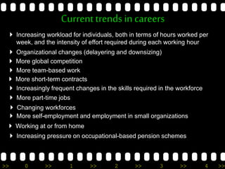 >> 0 >> 1 >> 2 >> 3 >> 4 >>
Currenttrendsin careers
 Increasing workload for individuals, both in terms of hours worked per
week, and the intensity of effort required during each working hour
 Organizational changes (delayering and downsizing)
 More global competition
 More team-based work
 More short-term contracts
 Increasingly frequent changes in the skills required in the workforce
 More part-time jobs
 Changing workforces
 More self-employment and employment in small organizations
 Working at or from home
 Increasing pressure on occupational-based pension schemes
 