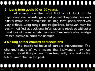 >> 0 >> 1 >> 2 >> 3 >> 4 >>
3. Long term goals (Over 20 years),
of course, are the most fluid of all. Lack of life
experience and knowledge about potential opportunities and
pitfalls make the formulation of long term goals/objectives
very difficult. Long range goals/objectives, however, may be
easily modified as additional information is received without a
great loss of career efforts because of experience/knowledge
transfer from one career to another.
4.Making career choices and decisions
– the traditional focus of careers interventions. The
changed nature of work means that individuals may now
have to revisit this process more frequently now and in the
future, more than in the past.
 