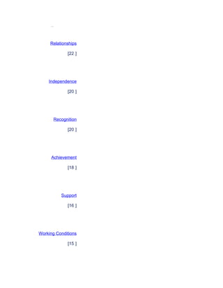 Final career project