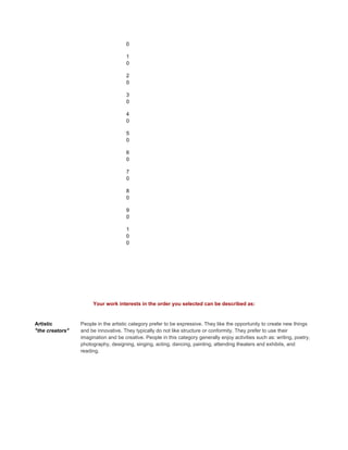 Final career project