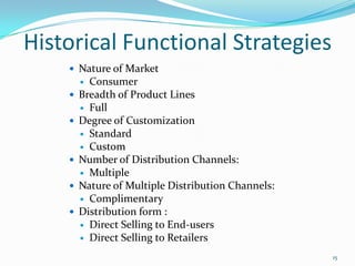 Historical Functional Strategies
 Nature of Market
 Consumer
 Breadth of Product Lines
 Full
 Degree of Customization
 Standard
 Custom
 Number of Distribution Channels:
 Multiple
 Nature of Multiple Distribution Channels:
 Complimentary
 Distribution form :
 Direct Selling to End-users
 Direct Selling to Retailers
15
 