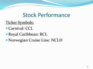 Stock Performance
Ticker Symbols:
 Carnival: CCL
 Royal Caribbean: RCL
 Norwegian Cruise Line: NCLH
28
 