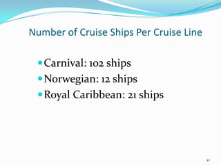 Number of Cruise Ships Per Cruise Line
Carnival: 102 ships
Norwegian: 12 ships
Royal Caribbean: 21 ships
42
 