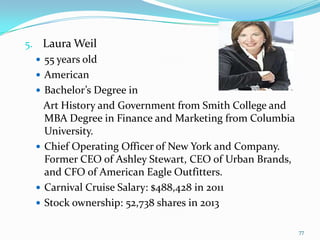 5. Laura Weil
 55 years old
 American
 Bachelor’s Degree in
Art History and Government from Smith College and
MBA Degree in Finance and Marketing from Columbia
University.
 Chief Operating Officer of New York and Company.
Former CEO of Ashley Stewart, CEO of Urban Brands,
and CFO of American Eagle Outfitters.
 Carnival Cruise Salary: $488,428 in 2011
 Stock ownership: 52,738 shares in 2013
77
 