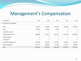 Management’s Compensation
99
 