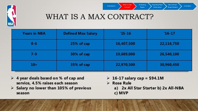 nba max deal rules