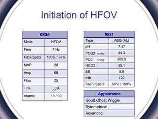 Initiation of HFOV
0835
HFOVMode
7 HzFreq
100% / 92%FiO2/SpO2
28MAP
60Amp
25Flow
33%Ti %
18 / 39Alarms
0921
ABG (AL)Type
7.47pH
44.3PCO2 mmHg
205.5PO2 mmHg
29.1HCO3
5.0BE
122tHb
99% / 100%SaO2/SpO2
Appearance
Good Chest Wiggle
Symmetrical
Acyanotic
 