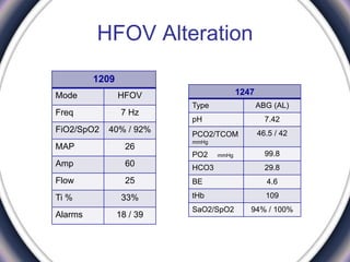 HFOV Alteration
1209
HFOVMode
7 HzFreq
40% / 92%FiO2/SpO2
26MAP
60Amp
25Flow
33%Ti %
18 / 39Alarms
1247
ABG (AL)Type
7.42pH
46.5 / 42PCO2/TCOM
mmHg
99.8PO2 mmHg
29.8HCO3
4.6BE
109tHb
94% / 100%SaO2/SpO2
 