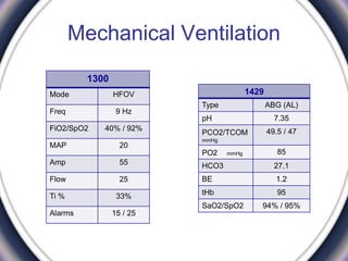Mechanical Ventilation
1300
HFOVMode
9 HzFreq
40% / 92%FiO2/SpO2
20MAP
55Amp
25Flow
33%Ti %
15 / 25Alarms
1429
ABG (AL)Type
7.35pH
49.5 / 47PCO2/TCOM
mmHg
85PO2 mmHg
27.1HCO3
1.2BE
95tHb
94% / 95%SaO2/SpO2
 