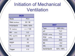Initiation of Mechanical
Ventilation
0620
PCVMode
30 / 36Rate (Set/Meas)
100% / 93%FiO2/SpO2
----- / 135Vt (Set/Exh)
5.2MV (Exh)
20 / 37PC (Set/PIP)
23MAP
15PEEP
0.62Ti
V 3Trigger
0657
ABG (AL)Type
7.21pH
73.5PCO2 mmHg
126PO2 mmHg
29.6HCO3
- 0.2BE
130tHb
93% / 98%SaO2/SpO2
 