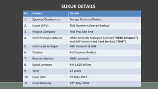 SUKUK DETAILS
 