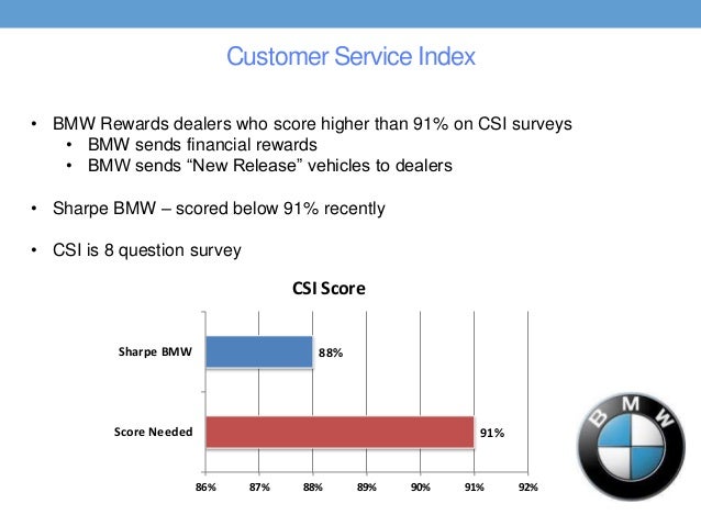Sharpe bmw case study solution 04 image