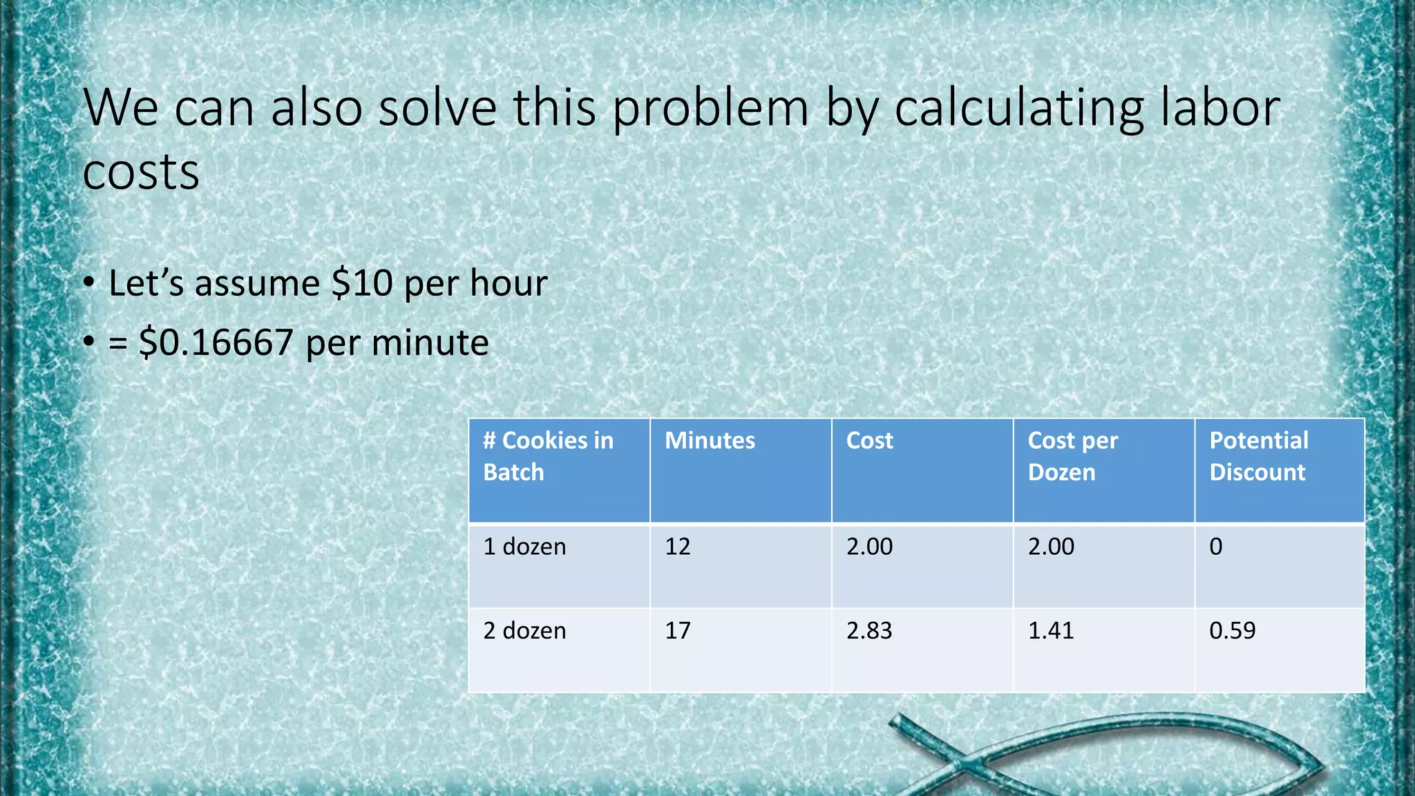 We can also solve this problem by calculating labor
costs
• Let’s assume $10 per hour
• = $0.16667 per minute
# Cookies in
Batch
Minutes Cost Cost per
Dozen
Potential
Discount
1 dozen 12 2.00 2.00 0
2 dozen 17 2.83 1.41 0.59
 