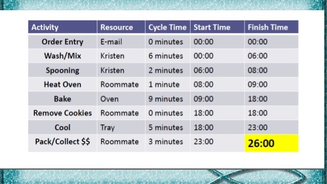 Kristin U2019s Cookie Company Production Process And Analysis