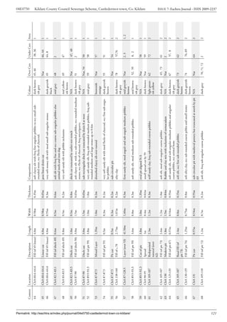 04E0750




                                                                                       Context   Location        Description        Length   Width   Thickness   Composition                                                            Colour         Over Cxts    Under Cxts   Area
                                                                                       44        ChA 60.6-64.6   Fill (of 45 linear) 4.0m    0.58m   0.35m       soft clayey silt with freq fine angular pebbles to occ small sub-      dark brown-    45, 46       38, 36       1
                                                                                                                                                                 rounded stone, occ flecks of charcoal.                                 ish grey
                                                                                       45        ChA 60.6-64.6   Linear cut          4.0m    0.58m   0.65m       poss linear drain cut                                                                 Nat          46, 44       1
                                                                                       46        ChA 60.6-64.6   Fill (of 45 linear) 4.0m    0.55m   0.3m        very soft stoney silt with mod small sub-angular stones                dark greyish   45           44, 8        1
                                                                                                                                                                                                                                        black
                                                                                       47        ChA 82.5-83.1   Fill (of ditch 49) 0.6m     0.5m    0.6m        soft silt with freq fine and occ coarse sub-angular pebbles also       mid grey       48           2            1
                                                                                                                                                                 animal teeth and iron slag
                                                                                       48        ChA 83-83.5     Fill (of ditch 49) 0.8m     0.5m    0.2m        very soft sandy silt with pebble inclusions                            mid yellow-    49           47           1
                                                                                                                                                                                                                                        ish brown
                                                                                       49        ChA 82.5-83.5   Ditch cut          1.0m     0.5m    0.8m        ditch cut truncated by earlier test trench                             N/A            Nat          47, 48       1
                                                                                       50        ChA 87-90       Fill (of ditch 50) 3.0m     1.5m    0.65m       soft clayey silt with occ sub-rounded pebbles, occ rounded medium      dark brown-    51           2            1
                                                                                                                                                                 stones, occ flecks of charcoal, freq mica/quartz.                      ish grey
                                                                                       51        ChA 87-90       Ditch cut          3.0m     1.5m    0.65m       sub-rectangular ditch cut truncated by drain 8 at west                 N/A            Nat, 54      50           1
                                                                                       52        ChA 89.5-93.3   Fill (of pit 59)   3.8m     1.0m    1.0m        very soft sandy silt, freq sub-rounded medium pebbles, freq sub-       mid grey       59           58           1
                                                                                                                                                                 rounded medium and large stones up to 0.6m
                                                                                       53        ChA 87-87.5     Mixed Layer        1.35m    1.0m    0.2m        disturbed clayey silt over natural                                     brownish       Nat          57           1
                                                                                                                                                                                                                                        orange
                                                                                       54        ChA 87-87.5     Fill (of pit 55)   0.5m     0.3m    0.2m        very soft sandy silt with mod flecks of charcoal, occ fine sub-angu-   dark greyish   55           51           1
                                                                                                                                                                 lar pebbles                                                            brown
                                                                                       55        ChA 87-87.5     Pit cut            0.5m     0.3m    0.2m        sub-circular pit                                                                      Nat          54           1
                                                                                       56        ChA 138-140     Fill of c.78       2.75m    1.07m   0.2m        silty clay                                                             dark brown-    78           57,76        2
                                                                                                                                                                                                                                        ish grey
                                                                                       57        ChA 87-128.5    Layer (over 53)    41.50m   1,40m   0.3m        firm sandy silt, mod angulr and sub-angulr medium pebbles              mid greyish    Nat          2, 3         1, 2
                                                                                                                                                                                                                                        brown




Permalink: http://eachtra.ie/index.php/journal/04e0750-castledermot-town-co-kildare/
                                                                                       58        ChA 89.5-93.3   Fill (of pit 59)   3.6m     0.8m    0.3m        soft sandy silt, mod medium sub-rounded pebbles                        mid brown-     52, 59       8, 2         1
                                                                                                                                                                                                                                        ish grey
                                                                                       59        ChA 89.5-92.3   Cut of pit         3.8m     1.0m    1.35m       oval pit aligned N-S                                                   N/A            Nat          58           1
                                                                                                                                                                                                                                                                                        Kildare County Council Sewerage Scheme, Castledermot town, Co. Kildare




                                                                                       60        ChA 90-95       Spread             1m       0.4m    0.02m       small spread cut by 59                                                 dark brown     Nat          59           1
                                                                                       61        ChA 105-107     Redeposited        2.3m     1.2m    0.3m        stiff sandy clay, freq sub-rounded coarse pebbles                      light green-   62           72           2
                                                                                                                 natural (over                                                                                                          ish yellow
                                                                                                                 62)
                                                                                       62        ChA 105-107     Fill (of pit 73)   2.6m     1.2m    1.0m        soft silt, mod sub-angular coarse pebbles                              dark grey       65, 73      61           2
                                                                                       63        ChA 130         Modern pit         1.8m     1.5m    0.84m       Rubble and clay mix with inclusions of tarmacadam                      N/A            Nat          2            2
                                                                                       64        ChA 125-135     Fill (of pit 67)   0.57m    0.54m   0.55m       soft sandy silt, mod sub-angular medium pebbles and angular            dark brown-    67            57, 8       2
                                                                                                                                                                 coarse pebbles, occ animal bone                                        ish grey
                                                                                       65        ChA 105-107     Basal fill (of     2.4m     0.8m    0.15m       soft silt, occ fine sub-rounded pebbles                                dark greyish   73           62           2
                                                                                                                 pit 73)                                                                                                                brown
                                                                                       66        ChA 130-135     Fill (of pit 74)   1.25m    0.75m   0.8m        soft silty clay, occ sub-rounded coarse pebles and small stones        dark greyish   74           76, 69       2
                                                                                                                                                                                                                                        brown
                                                                                       67        ChA 131         Pit cut            0.57m    0.54m   0.55m       sub-circular pit with medieval pottery but truncated at north by pit   N/A            Nat          64           2
                                                                                                                                                                 63
                                                                                       68        ChA 105-110     Fill (of pit 72)   1.2m     0.7m    0.2m        soft silt, freq sub-angular coarse pebbles                             dark grey      70, 71, 72   2            2




121
                                                                                                                                                                                                                                                                                        ISSUE 7: Eachtra Journal - ISSN 2009-2237
 