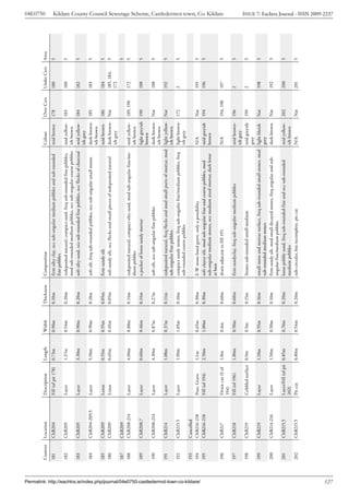 04E0750




                                                                                       Context   Location       Description         Length   Width   Thickness   Composition                                                             Colour         Over Cxts   Under Cxts   Area
                                                                                       181       ChB204         Fill (of pit 178)   0.73m    0.90m   0.10m       firm silty clay, occ sub-angular medium pebbles and sub-rounded         mid brown      178         180          5
                                                                                                                                                                 fine pebbles
                                                                                       182       ChB205         Layer               1.37m    0.54m   0.20m       redeposited natural, compact sand, freq sub-rounded fine pebbles,       mid yellow-    183         180          5
                                                                                                                                                                 mod sub-rounded medium pebbles, occ sub-angular coarse pebbles          ish brown
                                                                                       183       ChB205         Layer               3.30m    0.90m   0.20m       soft silty sand, occ sub-rounded fine pebbles, occ flecks of charcoal   mid yellow-    184         182          5
                                                                                                                                                                                                                                         ish grey
                                                                                       184       ChB204-209.5   Layer               5.50m    0.90m   0.18m       soft silt, freq sub-rounded pebbles, occ sub-angular small stones       dark brown-    185         183          5
                                                                                                                                                                                                                                         ish brown
                                                                                       185       ChB209         Lense               0.55m    0.55m   0.05m       firm sandy silt                                                         mid brown      186         184          5
                                                                                       186       ChB209         Lense               0.65m    0.45m   0.05m       soft sandy silt, occ flecks and small pieces of redeposited natural     dark brown-    Nat         185, 184,    5
                                                                                                                                                                                                                                         ish grey                   172
                                                                                       187       ChB209                                                                                                                                                                          5
                                                                                       188       ChB208-214     Layer               4.00m    0.88m   0.14m       redeposited natural, compact silty sand, mod sub-angular fine/me-   mid yellow-        189, 190    172          5
                                                                                                                                                                 dium pebbles                                                        ish brown
                                                                                       189       ChB208.7       Layer               0.60m    0.46m   0.14m       a pocket of loose sandy mortar                                      light greyish      190         188          5
                                                                                                                                                                                                                                     brown
                                                                                       190       ChB208-214     Layer               4.30m    0.87m   0.27m       soft silt, occ sub-angular fine pebbles                             dark brown-        Nat         188          5
                                                                                                                                                                                                                                     ish brown
                                                                                       191       ChB214         Layer               1.08m    0.37m   0.11m       redeposited natural, freq flecks and mod small parts of mortar, mod light yellow-      Nat         192          5
                                                                                                                                                                 sub-angular fine pebbles                                            ish brown
                                                                                       192       ChB215.5       Layer               1.90m    1.05m   0.10m       compact sandy stones, freq sub-angular fine/medium pebbles, freq    light brown-       172         2            5
                                                                                                                                                                 sub-rounded coarse pebbles                                          ish grey
                                                                                       193       Cancelled
                                                                                       194       ChB216-218     Poss. Grave         1.1m     0.65m   0.30m       E-W stone lined grave, only a possibility                               N/A            Nat         195          5




Permalink: http://eachtra.ie/index.php/journal/04e0750-castledermot-town-co-kildare/
                                                                                       195       ChB216-218     Fill (of 194)       2.50m    1.00m   0.30m       soft clayey silt, mod sub-angular fine and coarse pebbles, mod          mid greyish    194         196          5
                                                                                                                                                                 sub-angular medium stones, occ medium sized mortar, dark lense          brown
                                                                                                                                                                 at base
                                                                                                                                                                                                                                                                                        Kildare County Council Sewerage Scheme, Castledermot town, Co. Kildare




                                                                                       196       ChB217         Drain cut (S of     1.8m     0.4m    0.60m       drain adjacent to fill 195                                              N/A            194, 198    197          5
                                                                                                                194)
                                                                                       197       ChB218         Fill (of 196)       1.80m    0.50m   0.60m       firm sandyclay, freq sub-angular medium pebbles                         mid brown-     196         2            5
                                                                                                                                                                                                                                         ish grey
                                                                                       198       ChB219         Cobbled surface 0.9m         0.5m    0.15m       Stones sub-rounded small-medium                                         mid greyish    199         2            5
                                                                                                                                                                                                                                         grey
                                                                                       199       ChB219         Layer               1.10m    0.55m   0.16m       small stone and mortar surface, freq sub-rounded small stones, mod      light bluish   Nat         198          5
                                                                                                                                                                 sub-rounded medium stones                                               grey
                                                                                       200       ChB214-216     Layer               1.50m    0.50m   0.10m       firm sandy silt, mod small decayed stones, freq angular and sub-        dark brown     Nat         192          5
                                                                                                                                                                 angular fine/medium pebbles
                                                                                       201       ChB215.5       Layer/Fill (of pit 0.85m     0.70m   0.20m       loose pebbly sand, freq sub-rounded fine and occ sub-rounded            mid yellow-    202         200          5
                                                                                                                202)                                             medium pebbles                                                          ish brown
                                                                                       202       ChB215.5       Pit cut            0.80m     0.54m   0.20m       sub-circular, but incomplete, pit cut                                   N/A            Nat         201          5




127
                                                                                                                                                                                                                                                                                        ISSUE 7: Eachtra Journal - ISSN 2009-2237
 