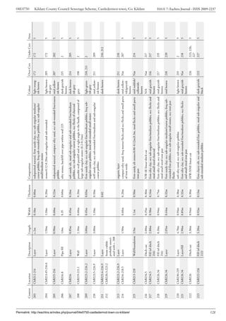 04E0750




                                                                                       Context   Location          Description      Length   Width   Thickness   Composition                                                         Colour          Over Cxts   Under Cxts   Area
                                                                                       203       ChB212-214        Layer            c.2m     0.18m   0.80m       redeposited natural, firm sandy clay, occ sub-angular medium/       light orang-    172         172          5
                                                                                                                                                                 coarse pebbles, freq sub-rounded fine pebbles, occ sub-angular      ish brown
                                                                                                                                                                 small/medium stones
                                                                                       204       ChB213.45-216.6   Layer            1.50m    1.10m   0.20m       stones:0.12-0.20m sub-angular and sub-rounded                        light brown-   205         172          5
                                                                                                                                                                                                                                      ish grey
                                                                                       205       ChB215-216        Layer            0.90m    0.60m   0.22m       redeposited natural, compact silty sand, occ sub-rounded fine/coarse mid yellow-    207         202          5
                                                                                                                                                                 pebbles                                                              ish brown
                                                                                       206       ChB216.8          Pipe fill        1.0m     0.35    0.60m       silty stones, backfill over pipe within wall 215                     dark greyish   215         2            5
                                                                                                                                                                                                                                      brown
                                                                                       207       ChB216            Layer            0.85m    0.45m   0.10m       soft sandy silt, mod sub-angular and sub-rounded fine/medium         dark brown-    214         205          5
                                                                                                                                                                 pebbles, occ sub-angular coarse pebbles, occ flecks of charcoal      ish grey
                                                                                       208       ChB219-221.1      Wall             2.10m    0.60m   0.20m       possible wall paralell and at right angle to the baulk, composed of  grey           198         2            5
                                                                                                                                                                 large sub-angular stones (0.2-0.24m)
                                                                                       209       ChB223.2-226.2    Layer            3.00m    0.45m   0.03m       firm sandy clay, occ sub-angular fine/medium pebbles, freq sub-      light green-   210, 211    2
                                                                                                                                                                 angular coarse pebbles, mod sub-rounded small stones                 ish grey
                                                                                       210       ChB223.5-226.9    Layer            3.00m    1.10m   0.10m       stiff sandy clay, occ sub-rounded fine/medium and sub-angular        mid yellow-    211         209
                                                                                                                                                                 coarse pebbles                                                       ish brown
                                                                                       211       ChB223.4-226.9    Layer                             0.02                                                                             dark brown                 210, 212
                                                                                       212       ChB220.3-223.2    Stone rubble
                                                                                                                   probably associ-
                                                                                                                   ated with c. 208
                                                                                       213       ChB223.2-226.9    Layer                                         organic layer                                                         dark brown    211         210
                                                                                       214       ChB216-218.5      Layer            1.50m    0.60m   0.20m       compact silty sand, freq mortar flecks and occ flecks and small parts mid yellow-   Nat         207          5
                                                                                                                                                                 of iron oxide                                                         ish/greyish




Permalink: http://eachtra.ie/index.php/journal/04e0750-castledermot-town-co-kildare/
                                                                                                                                                                                                                                       brown
                                                                                       215       ChB213-218        Wall/foundation 3.9m      1.1m    0.50m       firm sandy silt stones:0.06-0.12m;0.3m, mod flecks and small parts mid reddish/     Nat         214          5
                                                                                                                                                                 iron pan                                                              yellowish-
                                                                                                                                                                                                                                       brown
                                                                                                                                                                                                                                                                                     Kildare County Council Sewerage Scheme, Castledermot town, Co. Kildare




                                                                                       216       ChB234.5          Ditch cut        2.00m    0.35m   0.30m       NW-SE linear ditch cut                                                N/A           Nat         217          5
                                                                                       217       ChB234.5          Fill (of ditch   2.80m    0.58m   0.34m       firm silty clay, occ sub-angular fine/medium pebbles, occ flecks and mid greyish    216         217          5
                                                                                                                   216)                                          mod small sized charcoal                                              brown
                                                                                       218       ChB226.34         Fill (of ditch   8.10m    0.94m   0.75m       firm silty clay, occ sub-angular fine/medium pebbles, occ flecks and mid greyish    217         219          5
                                                                                                                   216)                                          mod small sized iron pan                                              brown
                                                                                       219       ChB226.34         Layer            2.05m    0.44m   0.32m       firm sandy clay, occ sub-angular medium/coarse pebbles, freq sub- mid brown         218         220          5
                                                                                                                                                                 rounded fine pebbles, occ sub-angular small stones, occ iron pan
                                                                                                                                                                 flecks
                                                                                       220       ChB230-235        Layer            4.70m    0.94m   0.38m       soft silty sand, occ sub-angular pebbles                              light brown   219         2            5
                                                                                       221       ChB226.34         Layer/fill       2.90m    0.85m   0.32m       firm silty clay, occ sub-rounded fine/medium pebbles, occ flecks      mid greyish   Nat         218          5
                                                                                                                                                                 and small sized iron pan                                              brown
                                                                                       222       ChB226            Ditch cut        3.30m    0.94m   0.30m       SSW-NNE linear cut                                                                  226         223, 226,    5
                                                                                                                                                                                                                                                                 227
                                                                                       223       ChB222-226        Fill (of ditch   3.20m    0.92m   0.13m       firm clayey silt, occ sub-rounded fine pebbles, mod sub-angular and dark greyish    222         227          5
                                                                                                                   222)                                          sub-rounded medium pebbles                                          black




128
                                                                                                                                                                                                                                                                                     ISSUE 7: Eachtra Journal - ISSN 2009-2237
 