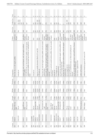 04E0750




                                                                                       Context   Location       Description         Length   Width   Thickness   Composition                                                            Colour          Over Cxts   Under Cxts   Area
                                                                                       245       ChC23          Basal fill of pit   1.50m    0.65m   0.06m       firm silty clay, occ sub-angular pebbles                               mid brown-      246         244          4
                                                                                                                246                                                                                                                     ish grey
                                                                                       246       ChC22-25       Pit cut             1.26m    0.64m   0.74m       ovate pit cut                                                                          Nat         241, 242,    4
                                                                                                                                                                                                                                                                    243, 244,
                                                                                                                                                                                                                                                                    245
                                                                                       247       ChC25          Layer/fill (over    1.10m    0.60m   0.30m       compact silty sand, mixed deposit, mod, sub-angular medium/            mid yellow-     248         239          4
                                                                                                                252)                                             coarse pebbles                                                         ish grey
                                                                                       248       ChC25          Fill (of pit 252)   1.10m    0.60.   0.63m       very soft stony silt, occ sub-rounded fine pebbles, mod sub-angular    dark brown-     252         247          4
                                                                                                                                                                 medium/coarse pebbles and stones (up to 0.4m), occ small pieces of     ish grey
                                                                                                                                                                 brick
                                                                                       249       cancelled
                                                                                       250       ChC25-26       Pit cut             1.20m    0.63m   0.45m       ovate pit cut                                                          N/A             Nat         251          4
                                                                                       251       ChC25          Fill (of pit 250)   1.30m    0.62m   0.47m                                                                                              251         239          4
                                                                                       252       ChC25          Pit cut             1.30m    0.62m   0.47m       large pit cut, possibly disturbed, filled by 247 and 248               N/A             Nat         247, 248     4
                                                                                       253       ChC32.8-44     Ditch cut           11.20m   0.90m   1.12m       E-W ditch cut                                                          N/A             Nat         254, 255,    4
                                                                                                                                                                                                                                                                    256
                                                                                       254       ChC32.8-44     Fill (of ditch 253 11.20m    0.90m   0.22m       firm clayey silt, mod sub-angular medium pebbles and sub-rounded       mid brown-      255         2            4
                                                                                                                - top)                                           medium stones                                                          ish grey
                                                                                       255       ChC32.8-44     Fill (of ditch     11.20m    0.90m   0.60m       firm sandy clay, freq fine sub-angular pebbles, occ sub-angular        light yellow-   256         254          4
                                                                                                                253)                                             medium pebbles, mod small sub-rounded stones, mod medium               ish/greyish
                                                                                                                                                                 sized ash                                                              brown
                                                                                       256       ChC32.8-41     Basal fill (of      8.20m    0.90m   0.70m       soft sandy silt, mod sub-rounded medium pebbles, freq sub-rounded      mid grey        253         255          4
                                                                                                                ditch 253)                                       small stones
                                                                                       257       ChC41-42       Pit cut             1.70m    0.50m   0.33m       ovate pit cut                                                          N/A             Nat         255          4




Permalink: http://eachtra.ie/index.php/journal/04e0750-castledermot-town-co-kildare/
                                                                                       258       ChC42.4-45.8   Pit cut             3.40m    0.5m    0.35m       N-S elongate pit cut                                                   N/A             Nat         259          4
                                                                                       259       ChC41-42       Fill (of pit 258)   3.20m    0.5m    0.4m        redeposited natural                                                    brown           258         255          4
                                                                                       260       ChC47          Fill (of pit 263)   2.90m    1.40m   0.50m       soft sandy clay, mod sub-rounded/sub-angular medium pebbles and        mid orangish    263         2            4
                                                                                                                                                                                                                                                                                        Kildare County Council Sewerage Scheme, Castledermot town, Co. Kildare




                                                                                                                                                                 stones, occ large stones (1m)                                          brown
                                                                                       261       ChC55          Fill (of pit 262)   2.10m    0.50m   0.30m       soft silty clay, occ sub-angular medium pebbles, mod sub-angular       mid greyish     262         2            4
                                                                                                                                                                 medium stones                                                          brown
                                                                                       262       ChC55          Pit cut             2.10m    0.50m   0.35m       sub-rectangular pit cut                                                N/A             Nat         261, 260     4
                                                                                       263       ChC47          Pit cut             2.90m    1.40m   0.50m       sub-rectangular pit cut                                                N/A             Nat         260          4
                                                                                       264       ChC125         Layer               3.90m    1.85m   0.45m       soft silt, occ small burnt stone, occ flecks and small pieces of       mid yellow-     266         239          3
                                                                                                                                                                 charcoal                                                               ish brown
                                                                                       265       ChC122         Layer               4.10m    1.80m   0.70m       soft silt, occ sub-angular small stones, mod small flecks of mortar,   mid orangish    268         239          3
                                                                                                                                                                 mod small flecks of charcoal                                           brown
                                                                                       266       ChC125         Layer               3.60m    2.0m    0.60m       stony mortar - duplicate of 519                                        mid brown-      Nat         264          3
                                                                                                                                                                                                                                        ish white
                                                                                       267       ChC123.2       Wall foundation 2.0m         0.80m   1.0m        rubble wall foundation                                                 mid yellow-     269         268          3
                                                                                                                                                                                                                                        ish grey
                                                                                       268       ChC121         Wall collapse       2.0m     1.0m    0.80m       rubble layer banked up against 267 same as 519                         mid greyish     267         266          3
                                                                                                                                                                                                                                        brown




130
                                                                                                                                                                                                                                                                                        ISSUE 7: Eachtra Journal - ISSN 2009-2237
 