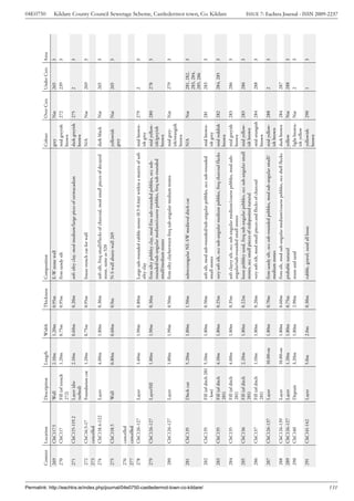 04E0750




                                                                                       Context   Location       Description          Length    Width   Thickness   Composition                                                             Colour         Over Cxts   Under Cxts   Area
                                                                                       269       ChC117.5       Wall                 2.10m     1.20m   0.95m       E-W stone wall                                                          grey           Nat         265          3
                                                                                       270       ChC117         Fill (of trench      1.20m     0.75m   0.95m       firm sandy silt                                                         mid greyish    272         239          3
                                                                                                                272)                                                                                                                       brown
                                                                                       271       ChC115-119.2   Layer (dis-          2.10m     0.60m   0.20m       soft silty clay, mod medium/large pices of tarmacadam                   dark greyish   275         2            3
                                                                                                                turbed)                                                                                                                    brown
                                                                                       272       ChC16.5-17     Foundation cut       1.20m     0.75m   0.95m       linear trench cut for wall                                              N/A            Nat         269          3
                                                                                       273       cancelled
                                                                                       274       ChC118.4-122   Layer                4.00m     1.80m   0.30m       soft silt, freq small/flecks of charcoal, mod small pieces of decayed   dark black     Nat         265          3
                                                                                                                                                                   stone, same as 520
                                                                                       275       ChC118.5       Wall                 0.80m     0.60m   0.9m        N-S wall abutts wall 269                                                yellowish      Nat         265          3
                                                                                                                                                                                                                                           grey
                                                                                       276       cancelled
                                                                                       277       cancelled
                                                                                       278       ChC126-127     Layer                1.40m     1.90m   0.80m       Large sub-rounded rubble stones (0.5-0.6m) within a matrix of soft      mid brown-     279         2            3
                                                                                                                                                                   silty clay                                                              ish grey
                                                                                       279       ChC126-127     Layer/fill           1.80m     1.90m   0.30m       firm silty pebbley clay, mod fine sub-rounded pebbles, occ sub-         mid yellow-    280         278          3
                                                                                                                                                                   rounded/sub-angular medium/coarse pebbles, freq sub-rounded             ish/greyish
                                                                                                                                                                   small/medium stones                                                     brown
                                                                                       280       ChC126-127     Layer                1.80m     1.90m   0.50m       firm silty claybetween freq sub-angular medium stones                   mid grey-      Nat         279          3
                                                                                                                                                                                                                                           ish/orangish
                                                                                                                                                                                                                                           brown
                                                                                       281       ChC135         Ditch cut            5.20m     1.80m   1.50m       subrectangular NE-SW medieval ditch cut                                 N/A            Nat         281, 282,    3
                                                                                                                                                                                                                                                                      283, 284,
                                                                                                                                                                                                                                                                      285, 286




Permalink: http://eachtra.ie/index.php/journal/04e0750-castledermot-town-co-kildare/
                                                                                       282       ChC135         Fill (of ditch 281   5.10m     1.80m   0.50m       soft silt, mod sub-rounded/sub-angular pebbles, occ sub-rounded         mid brown-     281         283          3
                                                                                                                - low)                                             small stones                                                            ish grey
                                                                                       283       ChC135         Fill (of ditch       4.10m     1.80m   0.25m       very soft silt, occ sub-angular medium pebbles, freq charcoal flecks    mid reddish    282         284, 285     3
                                                                                                                                                                                                                                                                                          Kildare County Council Sewerage Scheme, Castledermot town, Co. Kildare




                                                                                                                281)                                                                                                                       brown
                                                                                       284       ChC135         Fill (of ditch       4.00m     1.80m   0.35m       soft clayey silt, occ sub-angular medium/coarse pebbles, mod sub-       mid greyish    283         286          3
                                                                                                                281)                                               angular/sub-rounded small stones                                        brown
                                                                                       285       ChC136         Fill (of ditch       2.20m     1.80m   0.22m       loose pebbley sand, freq sub-angular pebbles, occ sub-angular small     mid yellow-    283         286          3
                                                                                                                281)                                               stones, occ small pieces of redeposited natural                         ish brown
                                                                                       286       ChC137         Fill (of ditch       1.10m     1.80m   0.20m       very soft silt, mod small pieces and flecks of charcoal                 mid orangish   284         288          3
                                                                                                                281)                                                                                                                       brown
                                                                                       287       ChC126-137     Layer                10.00+m   1.80m   0.70m       firm sandy silt, occ sub-rounded pebbles, mod sub-angular small/        mid yellow-    288         2            3
                                                                                                                                                                   medium stones                                                           ish brown
                                                                                       288       ChC126-139     Layer                10.00+m   1.80m   0.60m       firm silt, mod sub-angular medium/coarse pebbles, occ shell flecks      dark brown     284         287
                                                                                       289       ChC126-127     Layer                1.20m     1.80m   0.75m       probable natural                                                        yellow         Nat         288          3
                                                                                       290       ChC140         Deposit              3.20m     1.80m   2.90m       stone and sand                                                          light brown-   Nat         2            3
                                                                                                                                                                                                                                           ish yellow
                                                                                       291       ChC141-142     Layer                5.0m      2.0m    0.30m       rubble, gravel, sand all loose                                          yellowish      290         1            3
                                                                                                                                                                                                                                           brown




131
                                                                                                                                                                                                                                                                                          ISSUE 7: Eachtra Journal - ISSN 2009-2237
 