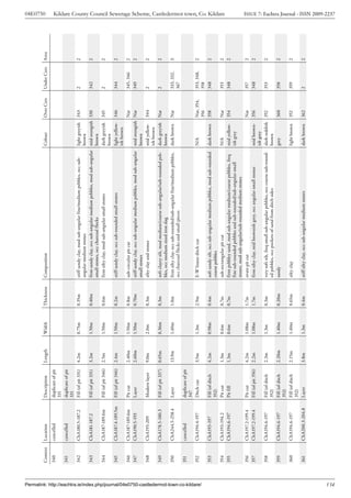 04E0750




                                                                                       Context   Location          Description         Length   Width   Thickness   Composition                                                             Colour          Over Cxts   Under Cxts   Area
                                                                                       340       cancelled         duplicate of pit
                                                                                                                   331
                                                                                       341       cancelled         duplicate of pit
                                                                                                                   331
                                                                                       342       ChA180.5-187.2    Fill (of pit 331)   4.2m     0.75m   0.35m       stiff sandy clay, mod sub-angular fine/medium pebbles, occ sub-         light greyish   343         2            2
                                                                                                                                                                    angular medium stones                                                   brown
                                                                                       343       ChA181-187.2      Fill (of pit 331)   3.2m     1.50m   0.40m       firm sandy clay, occ sub-angular medium pebbles, mod sub-angular        mid orangish    330         342          2
                                                                                                                                                                    small stones, occ charcoal flecks                                       brown
                                                                                       344       ChA187-189.6m     Fill (of pit 346)   2.5m     1.50m   0.6m        firm silty clay, mod sub-angular small stones                           dark greyish    345         2            2
                                                                                                                                                                                                                                            brown
                                                                                       345       ChA187.4-189.5m   Fill (of pit 346)   2.4m     1.50m   0.2m        stiff sandy clay, occ sub-rounded small stones                          light yellow-   346         344          2
                                                                                                                                                                                                                                            ish brown
                                                                                       346       ChA187-189.6m     Pit cut             2.40m    1.50m   0.8m        sub-circular pit cut                                                                    Nat         345, 346     2
                                                                                       347       ChA190.5-193      Layer               2.60m    1.50m   0.70m       stiff sandy clay, occ sub-angular medium pebbles, mod sub-angular       mid orangish    Nat         349          2
                                                                                                                                                                    small stones                                                            brown
                                                                                       348       ChA193-209        Modern layer        9.0m     2.0m    0.3m        silty clay and stones                                                   mid yellow-     344         2            2
                                                                                                                                                                                                                                            ish brown
                                                                                       349       ChA178.5-180.3    Fill (of pit 337)   0.65m    0.36m   0.3m        soft clayey silt, mod medium/coarse sub-angular/sub-rounded peb-        dark greyish    Nat         2            2
                                                                                                                                                                    bles, occ medium sized iron slag                                        brown
                                                                                       350       ChA244.5-258.4    Layer               13.9m    1.40m   1.0m        firm silty clay, occ sub-rounded/sub-angular fine/medium pebbles,       dark brown      Nat         333, 332,    3
                                                                                                                                                                    occ charcoal flecks and small pieces                                                                367
                                                                                       351       cancelled         duplicate of pit
                                                                                                                   347
                                                                                       352       ChA194.4-197      Ditch cut           3.5m     1.3m    2.9m        E-W linear ditch cut                                                    N/A             Nat, 354,   353, 348,    2




Permalink: http://eachtra.ie/index.php/journal/04e0750-castledermot-town-co-kildare/
                                                                                                                                                                                                                                                            356         358
                                                                                       353       ChA193-197        Fill (of ditch      4.2m     0.98m   0.4m        soft sandy silt, occ sub-angular medium pebbles, mod sub-rounded        dark brown      358         348          2
                                                                                                                   352)                                             coarse pebbles
                                                                                                                                                                                                                                                                                            Kildare County Council Sewerage Scheme, Castledermot town, Co. Kildare




                                                                                       354       ChA193-194.2      Pit cut             1.3m     0.6m    0.7m        sub-rectangular pit cut                                                 N/A             Nat         353          2
                                                                                       355       ChA194.6-197      Pit fill            1.3m     0.6m    0.7m        firm pebbley sand, mod sub-angular medium/coarse pebbles, freq          mid yellow-     354         348          2
                                                                                                                                                                    fine sub-rounded pebbles and sub-rounded/sub-angular small              ish grey
                                                                                                                                                                    stones, mod sub-angular/sub-rounded medium stones
                                                                                       356       ChA197.2-199.4    Pit cut             4.2m     1.08m   1.7m        ovate pit cut                                                                           Nat         357          2
                                                                                       357       ChA197.2-199.4    Fill (of pit 356)   2.2m     1.08m   1.7m        firm silty clay, mid brownish grey, occ angular small stones            mid brown-      356         348          2
                                                                                                                                                                                                                                            ish grey
                                                                                       358       ChA194.6-197      Fill (of ditch      2.3m     1.3m    0.3m        very soft silt, freq small sub-angular pebbles, occ coarse sub-round-   dark reddish    352         353          2
                                                                                                                   352)                                             ed pebbles, occ pockets of sand from ditch sides                        brown
                                                                                       359       ChA194.6-197      Fill (of ditch      2.20m    1.40m   0.20m       sandy                                                                   grey            360         358          2
                                                                                                                   352)
                                                                                       360       ChA194.6-197      Fill (of ditch      2.15m    1.40m   0.65m       silty clay                                                              light brown     352         359          2
                                                                                                                   352)
                                                                                       361       ChA200.3-204.8    Layer               3.8m     1.3m    0.4m        stiff silty clay, occ sub-angular medium stones                         dark brown      362         2            2




134
                                                                                                                                                                                                                                                                                            ISSUE 7: Eachtra Journal - ISSN 2009-2237
 