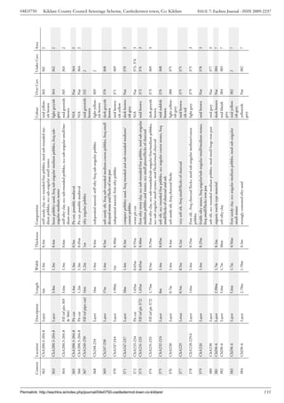 04E0750




                                                                                       Context   Location         Description          Length   Width   Thickness   Composition                                                            Colour        Over Cxts   Under Cxts   Area
                                                                                       362       ChA200.3-204.8   Layer                4m       1.3m    0.3m        stiff sandy clay, occ rounded fine pebbles, mod sub-rounded me-      mid yellow-     363         361          2
                                                                                                                                                                    dium pebbles, occ sub-angular small stones                           ish brown
                                                                                       363       ChA200.3-204.8   Layer                3.8m     1.3m    0.4m        loose pebbley sand, freq sub-angular medium pebbles, freq sub-       light greyish   364         362          2
                                                                                                                                                                    angular medium stones                                                grey
                                                                                       364       ChA200.3-204.8   Fill (of pits 365    3.6m     1.3m    0.6m        stiff silty clay, occ sub-rounded pebbles, occ sub-angular small/me- mid greenish    365         363          2
                                                                                                                  & 366)                                            dium stones                                                          brown
                                                                                       365       ChA200.3-204.8   Pit cut              1.4m     1.3m    0.5m        Pit cut, possibly medieval                                           N/A             Nat         364          2
                                                                                       366       ChA200.3-204.8   Pit cut              1.2m     1.3m    0.45m       Pit cut, possibly medieval                                           N/A             Nat         364          2
                                                                                       367       ChA240-250       Fill (of pipe cut)   14m      1.2m    1m          silty angular pebbles                                                mid greenish    332         2
                                                                                                                                                                                                                                         brown
                                                                                       368       Ch248-234        Layer                14m      1.4m    0.4m        redeposited natural, stiff silty freq sub-angular pebbles            light yellow-   369         2
                                                                                                                                                                                                                                         ish brown
                                                                                       369       Ch247-230        Layer                17m      1.4m    0.5m        soft sandy silt, freq sub-rounded medium.coarse pebbles, freq small dark greyish     370         368
                                                                                                                                                                    decayed stone and flecks of iron pan                                 brown
                                                                                       370       ChA247-244       Layer                1.90m    1m      0.30m       redeposited natural, firm silty pebbles                              mid brown-      371         369
                                                                                                                                                                                                                                         ish yellow
                                                                                       371       ChA247-237       Layer                10m      1.4m    0.3m        compact pebbley sand, freq rounded and sub-rounded medium/           dark brown-     Nat         370          3
                                                                                                                                                                    coarse pebbles                                                       ish grey
                                                                                       372       ChA233-234       Pit cut              1.65m    0.65m   0.55m       ovate pit cut                                                        N/A             Nat         373, 374     3
                                                                                       373       ChA231-233       Fill (of pit 372)    1.65m    0.65m   0.40m       firm silty stony clay, occ sub-rounded fine pebbles, mod sub-angular mid brown       372         374          3
                                                                                                                                                                    medium pebbles and stones, occ small pieces/flecks of charcoal
                                                                                       374       ChA231-233       Fill (of pit 372)    1.75m    0.5m    0.15m       firm silty clay, occ sub-rounded/sub-angular fine/medium pebbles, dark greyish       373         369          3
                                                                                                                                                                    occ sub-angular small syones, mod flecks/small charcoal              brown
                                                                                       375       ChA232-224       Layer                8m       1.4m    0.65m       soft silt, occ rounded fine pebbles, occ angular coarse stones, freq mid reddish     376         368




Permalink: http://eachtra.ie/index.php/journal/04e0750-castledermot-town-co-kildare/
                                                                                                                                                                    small/flecks of charcoal and ash                                     brown
                                                                                       376       ChA230           Layer                0.7m     1.4m    0.4m        soft sandy silt, freq charcoal flecks                                light yellow-   380         375
                                                                                                                                                                                                                                         ish grey
                                                                                                                                                                                                                                                                                         Kildare County Council Sewerage Scheme, Castledermot town, Co. Kildare




                                                                                       377       ChA229           Lense                0.5m     0.5m    0.2m        very soft silt, freq small/flecks of charcoal                        mid brown-      375         375
                                                                                                                                                                                                                                         ish red
                                                                                       378       ChA228-229.6     Layer                1.6m     1.4m    0.15m       firm silt , freq charcoal flecks, mod sub-angular medium/coarse      light grey      379         375          3
                                                                                                                                                                    pebbles
                                                                                       379       ChA226           Layer                         1.4m    0.25m       friable silty stones, freq angular/sub-angular small/medium stones, mid brown        Nat         378          3
                                                                                                                                                                    freq small/flecks iron pan
                                                                                       380       ChA230           Layer                                             soft silt, occ rounded medium pebbles, mod small-large iron pan      mid grey        Nat         377          3
                                                                                       381       ChD0-6           Layer                2.90m    1.7m    0.2m        organic wattle type material                                         dark brown      Nat         384          7
                                                                                       382       ChD0-6           Layer                5.6m     1.7m    06m         soft silty clay                                                      mid bluish      384         383          7
                                                                                                                                                                                                                                         grey
                                                                                       383       ChD0-6           Layer                5.6m     1.7m    0.56m       firm sandy clay, occ angular medium pebbles, mod sub-angular         mid yellow-     382         2            7
                                                                                                                                                                    small stones                                                         ish grey
                                                                                       384       ChD0-6           Layer                2.70m    1.70m   0.3m        strongly cemented silty sand                                         yellowish       Nat         382          7
                                                                                                                                                                                                                                         grey




135
                                                                                                                                                                                                                                                                                         ISSUE 7: Eachtra Journal - ISSN 2009-2237
 